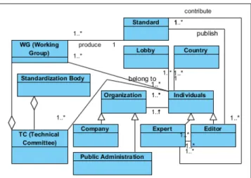 Figure 3: Diagram of clusters in WordMapper 