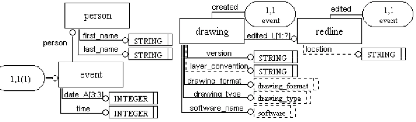 Figure 5 Event Entity Figure 6 Drawing and Redline Entities