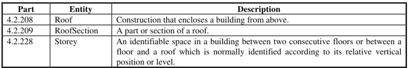 Table 1 Definitions of BCCM Roofing Terms (Part106, 1998)