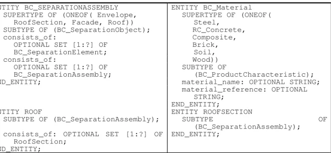Table 2 EXPRESS Notation of Roofing Entities (Part106, 1998)