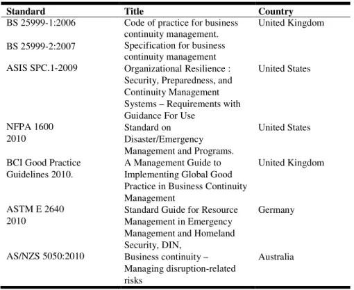 Table 1. National Standards 