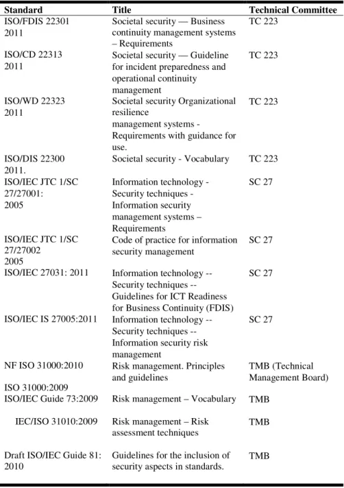 Table 2. International Standards 