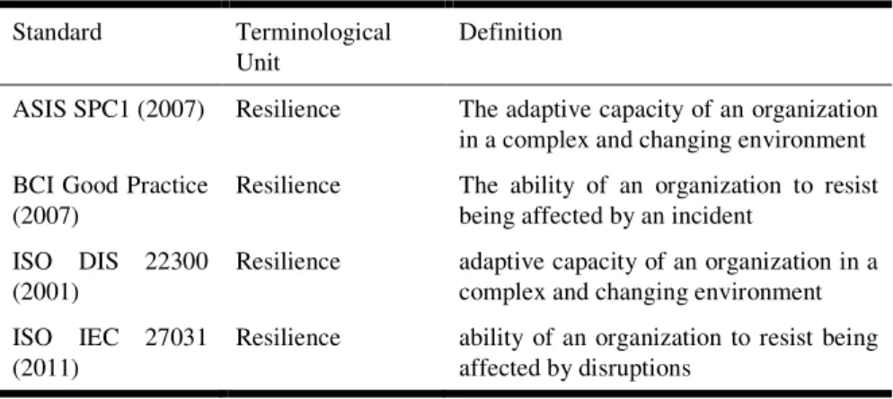 Table 3. Examples of variants in definitions  Standard  Terminological 