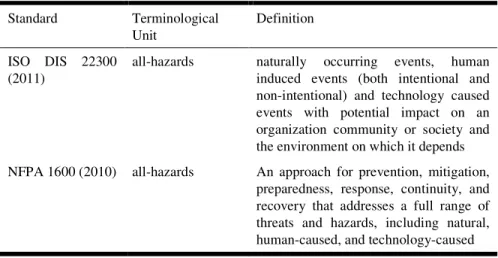 Table 4. Examples of different definitions for the same terminological unit  Standard  Terminological 