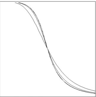 Fig. 4. Variation in the parameter  B 0