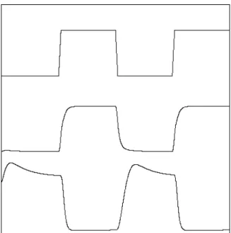 Fig. 5. The top trace shows the externally-imposed drive, the rate of production of protein A 