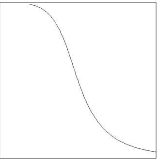 Figure 1 shows that the relationship in equation (17) between the input and output concentrations yields the classic transfer curve of a good digital inverter
