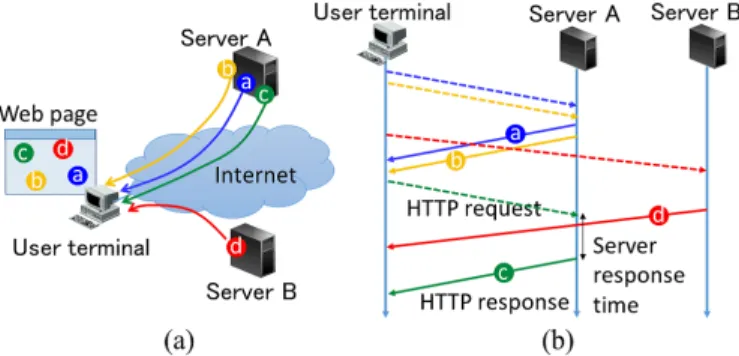 Fig. 1. Example of sequence of object fetching