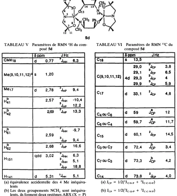 TABLEAU VI  Paramètres  de RMN  13 C du  composé Sd  6com  JHz  C1a  s  13,5  29,0  &#34; Jc p  29,1  3 Jc p  C(9,10,11,12)  4d  29,3 3 Jc p  29,9  3 Jc p  C17  d  33,1  2 Jc p  C4ou Ce  d  59  J�  Caou C4  d  59,7  J�  C1s  d  60,1  2 Jc p  C3ou C7  d  72