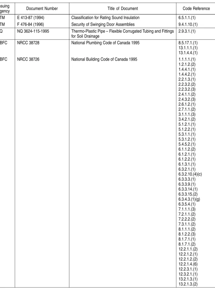 Table 1.2.5.4. (Continued) Issuing