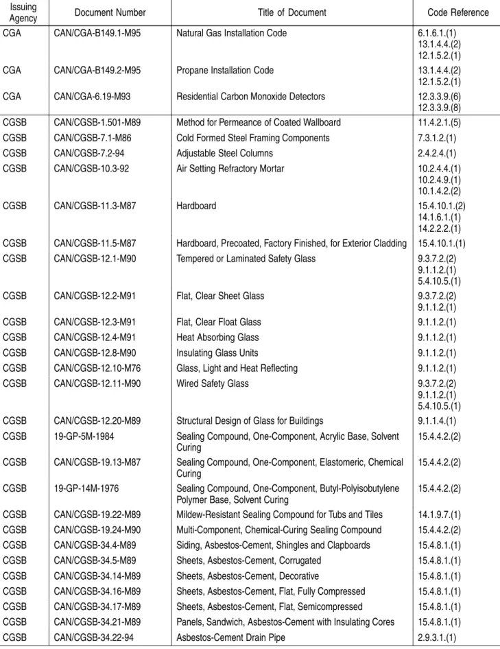 Table 1.2.5.4. (Continued) Issuing