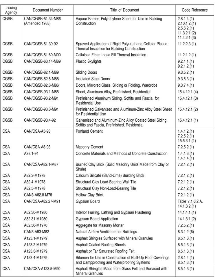 Table 1.2.5.4. (Continued) Issuing