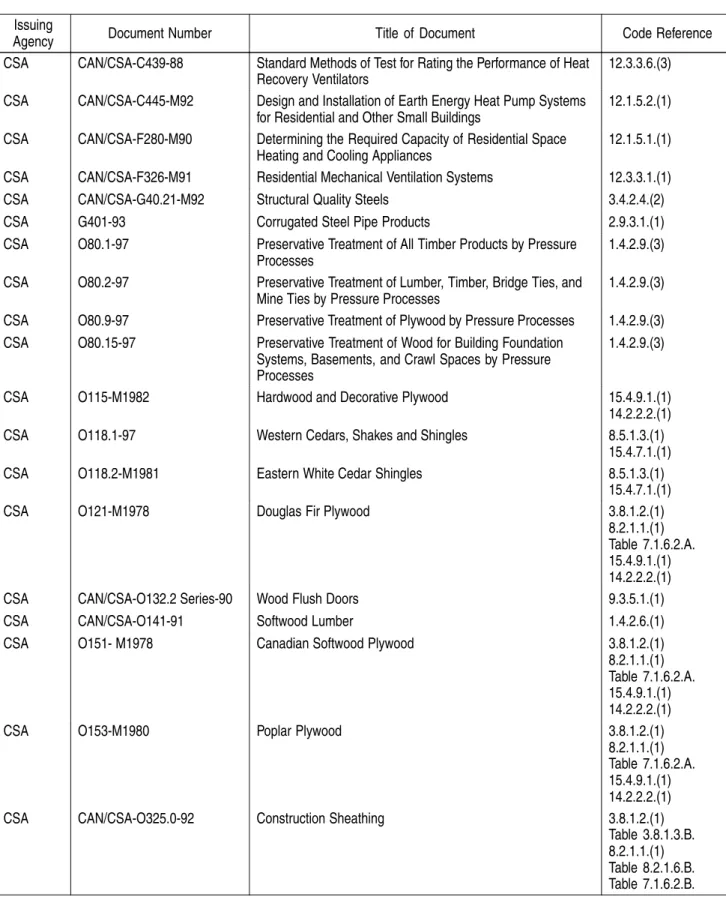 Table 1.2.5.4. (Continued) Issuing