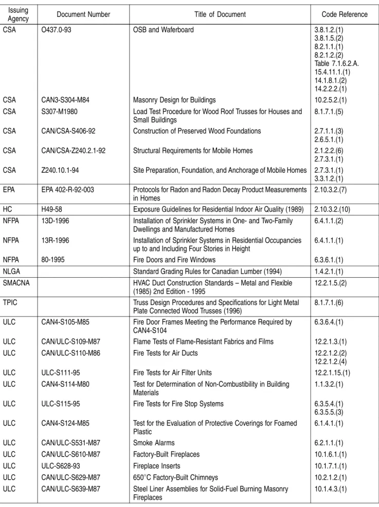 Table 1.2.5.4. (Continued) Issuing