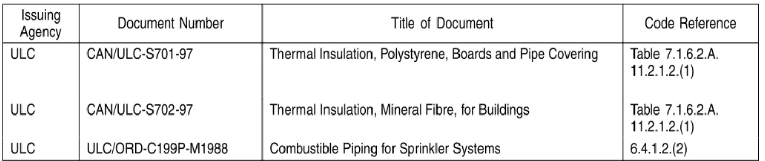 Table 1.2.5.4. (Continued) Issuing