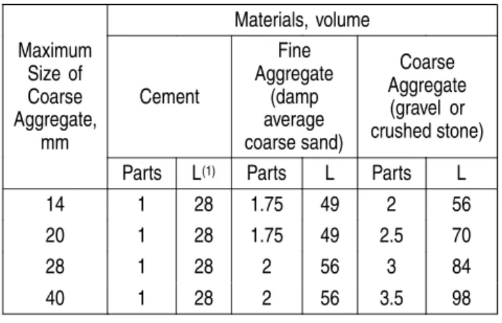 Table 1.4.1.7. shall be considered acceptable if, when measured according to the slump test described in Appendix A of CAN3-A438-M, “Concrete Construction for Housing and Small Buildings,” the slump does not exceed