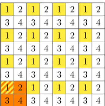 Figure 1: Constructing the partition when d = 2. In orange, the original enumeration A 0 