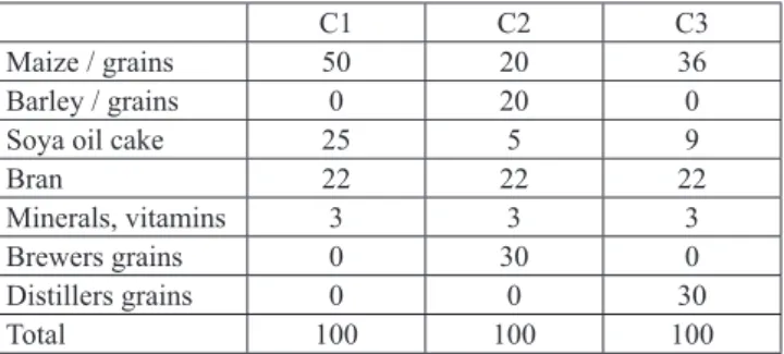 Table 2. Results of overall analysis of the feed concen- concen-trate composition (%)