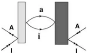 Figure 4. Apparently disconnected term when I and A are on di ﬀ erent fragments. We note here that the left-most projection operator is a  de-excitation operator and is not associated with a connected amplitude.