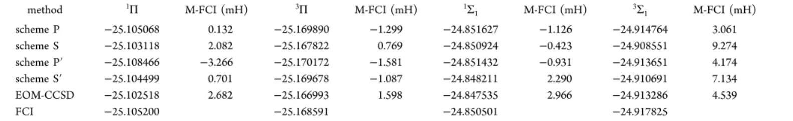 Table 11. Statistical Data for Correlation Gain with Increase in Basis Size