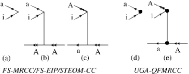 Figure 2. FS-MRCC/FS-EIP/STEOM-CC vs UGA-QFMRCC-Di ﬀ er- er-ential correlation. Note that for the (0,1) sector, the operators b and c from normal-ordered Ω v are necessary for introducing di ﬀ erential correlation but are absent in a singles − doubles trun