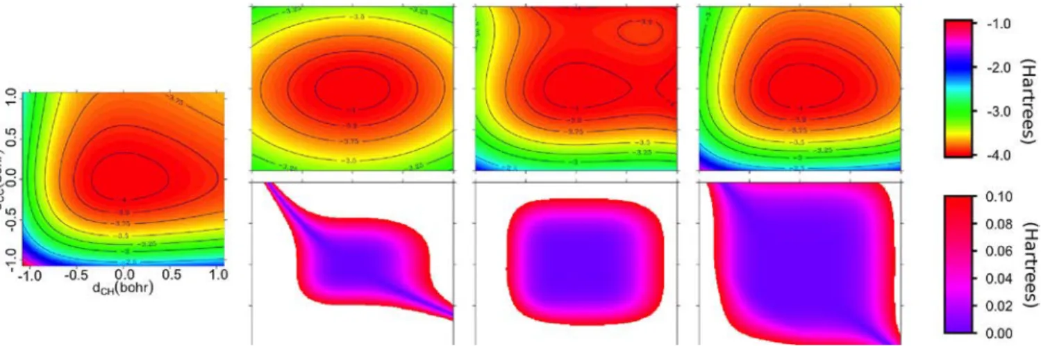 Figure 3. PES of the acetylene molecule as function of C−C and C−H bond lengths obtained from single points calculations (left)