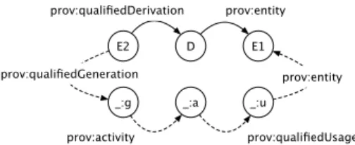 Figure 3.1 presents inferred statements in dashed arrows resulting from the application of this rule.