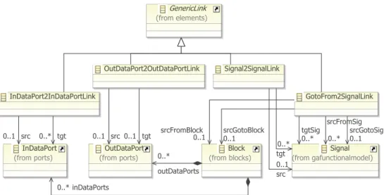 Fig. 4. Goto-From transformation links