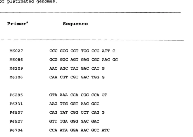 Table 2.  Primers used for sequencing of mutant DNAs  and adduct mapping of platinated  genomes.