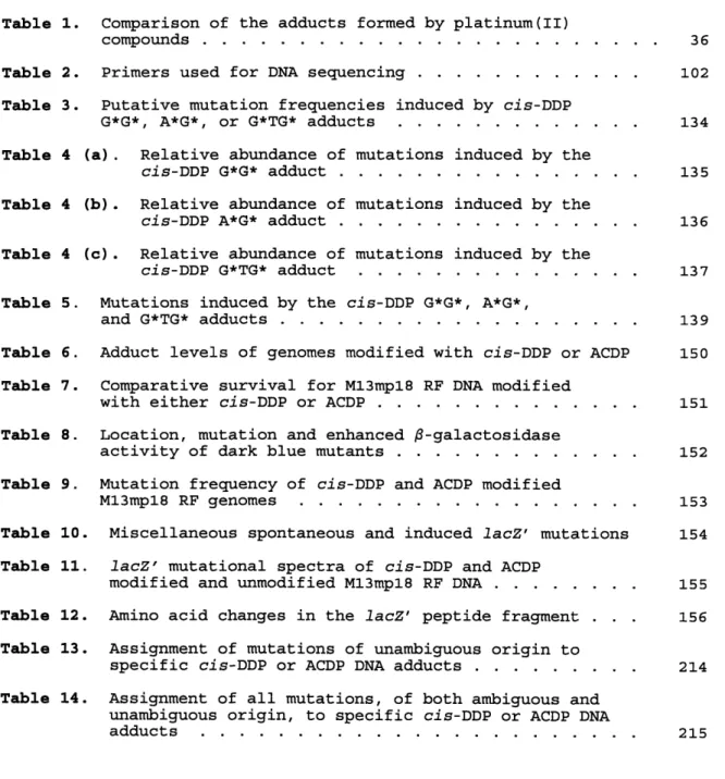 Table  1.  Comparison of  the adducts  formed by platinum(II)