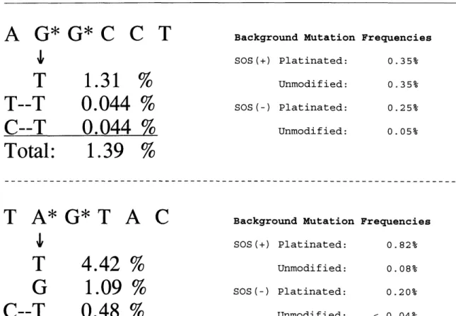 Table  5. adductsa T--T C--T Total: C--T Total: 0.08%0.20%<  0.04%