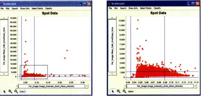 Figure  1-3:  Scatterplots  of the same  experiment  including  and  excluding  errors  such as  blobs  of dye