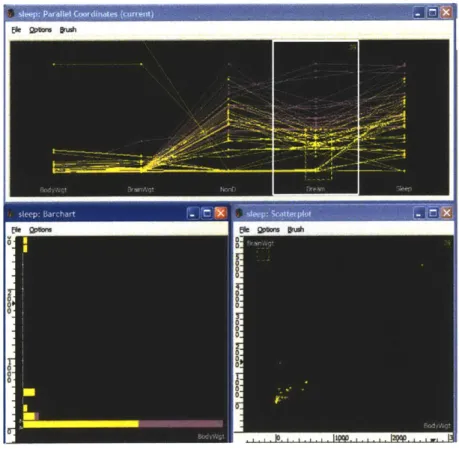 Figure  3-2:  GGobi  is  an  open-source  multi-dimensional  visualization  tool.  Scatter- Scatter-plots,  bar  charts,  and  parallel  coordinates  are  some  of the  types  of charts  that can  be plotted