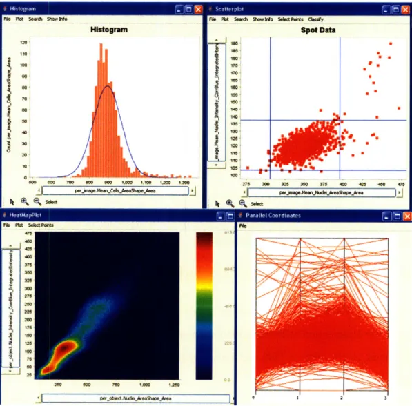 Figure  4-1:  There  are  four  types  of plots  available  in  CellVisualizer:  histograms  (top left),  scatterplots  (top right),  2-D  histograms  (bottom left),  and parallel  coordinates (bottom right).