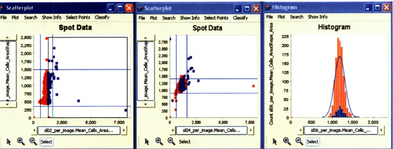 Figure  4-2:  Highlighting certain points  in one plot highlights  the corresponding  points in  all  the other  plots