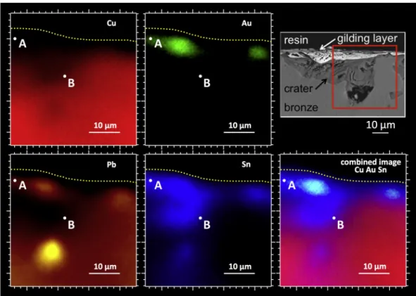 Fig. 5. Cross-section of corroded gilded bronze (same crater as in Fig. 4); SEM-BSE image (top right) and HR-SRPES maps with the different kinetic energy ranges: Cu 764–785 eV; Au 754–764 eV; Pb 696–715 eV Sn 345–366 eV; combined image Cu, Au and Sn