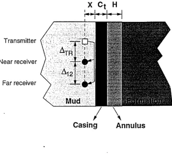 Figure 1: Schematic of the model.
