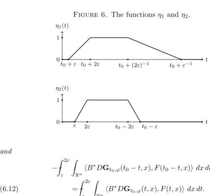Figure 6. The functions η 1 and η 2 .