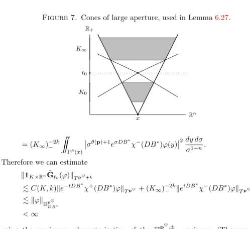Figure 7. Cones of large aperture, used in Lemma 6.27.