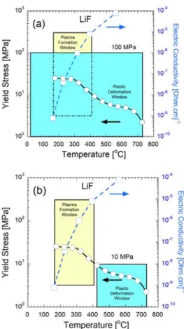 Figure 1. Experimental (solid) and calculated (dotted) shrinkage curves, using the HIP plastic deformation model