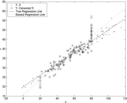 Figure 1: Expansion Bias