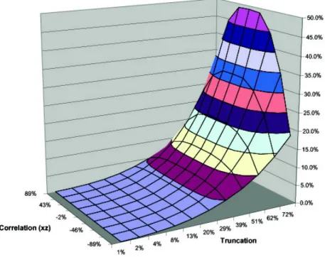 Figure 3: Bias: Intercept