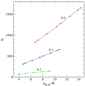 figure could be made to show how the time remaining in inspiral depends on p β θ ∶β r .