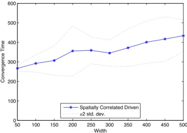 Figure 5 plots the difference between highest and low- low-est value in the median 95% against time