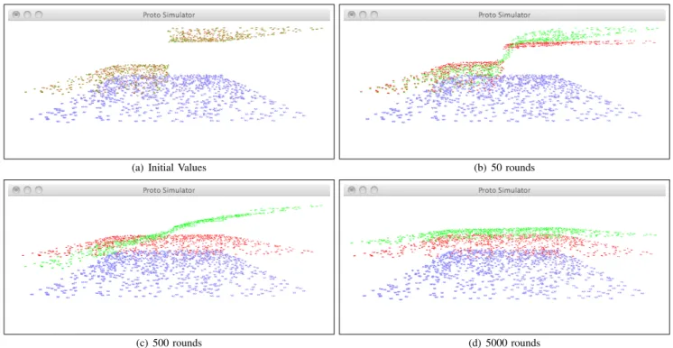 Fig. 4. PLD-consensus vs. Laplacian-based consensus on a mesh network of 1000 devices with approximately 15 neighbors each