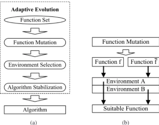 Fig. 2. (a).The working flow components of the AREA mechanism combine the most suitable functions into an algorithm