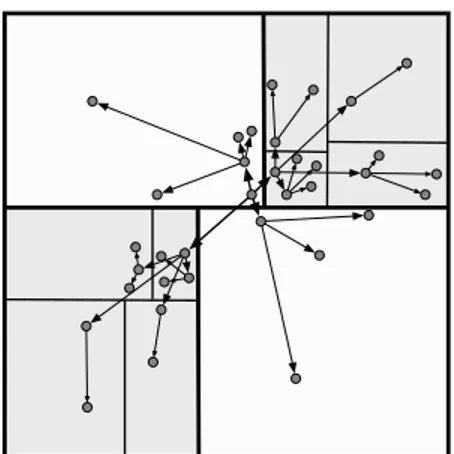 Figure 2: Hierarchical subdivision used to build interior tree with fan-out 4. Each region with more than 4  mem-bers is recursively split into smaller sub-regions.