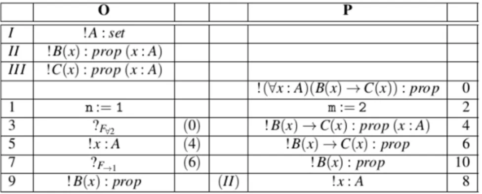 Table 2.4 Example of a formation dialogue 2