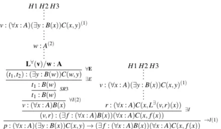 Fig. 4.7 From the core to the demonstration (Stage 3.4)