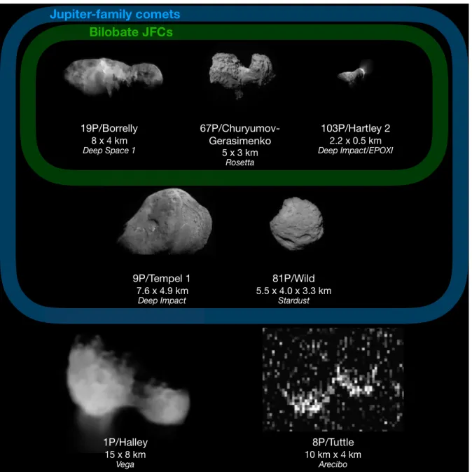 Figure 1: Comets with known shapes and dimensions (from Safrit et al. 2020, in  prep.)